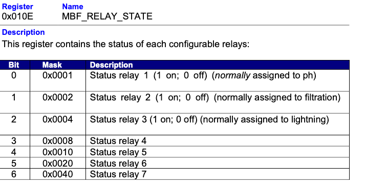 Klicke auf die Grafik für eine vergrößerte Ansicht

Name: Relay.png
Ansichten: 3460
Größe: 58,6 KB
ID: 260630