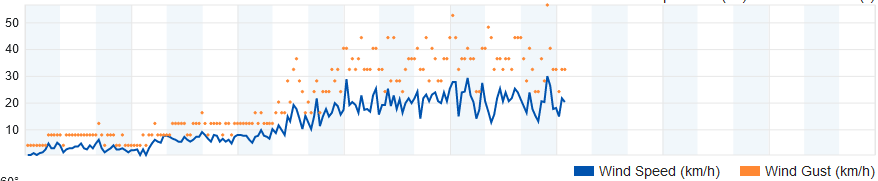 Klicke auf die Grafik für eine vergrößerte Ansicht

Name: wind.png
Ansichten: 326
Größe: 29,4 KB
ID: 262718