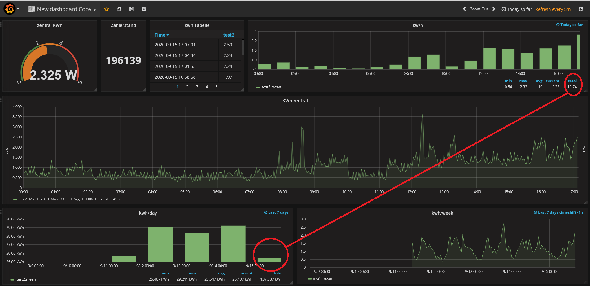 Klicke auf die Grafik für eine vergrößerte Ansicht  Name: grafana.png Ansichten: 0 Größe: 191,4 KB ID: 265649