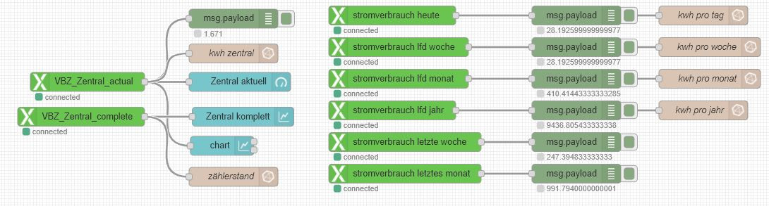 Klicke auf die Grafik für eine vergrößerte Ansicht

Name: verbrauch grafana.JPG
Ansichten: 3024
Größe: 112,6 KB
ID: 269710