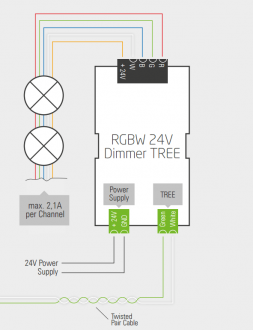Klicke auf die Grafik für eine vergrößerte Ansicht

Name: RGBW24VDimmerTREE_anschlussplan.pdf.png
Ansichten: 587
Größe: 19,3 KB
ID: 274441