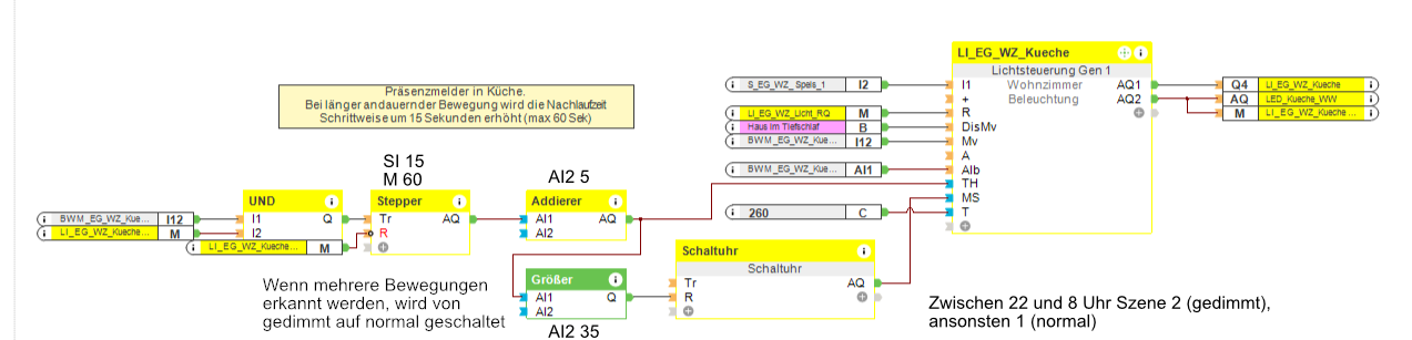 Klicke auf die Grafik für eine vergrößerte Ansicht

Name: PM_Kueche.png
Ansichten: 601
Größe: 83,2 KB
ID: 276026