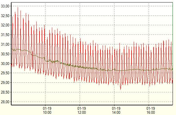 Klicke auf die Grafik für eine vergrößerte Ansicht

Name: VL-Temperatur.JPG
Ansichten: 3011
Größe: 92,3 KB
ID: 287191