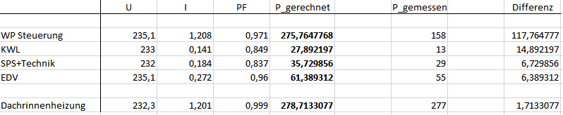 Klicke auf die Grafik für eine vergrößerte Ansicht

Name: 2021-01-17 20_14_16-Mappe1 - Excel.png
Ansichten: 662
Größe: 11,9 KB
ID: 287208
