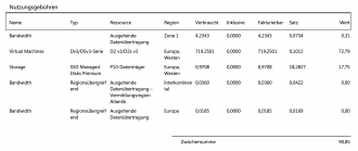 Klicke auf die Grafik für eine vergrößerte Ansicht

Name: Bildschirmfoto 2021-02-04 um 19.21.09.png
Ansichten: 1316
Größe: 186,1 KB
ID: 289838