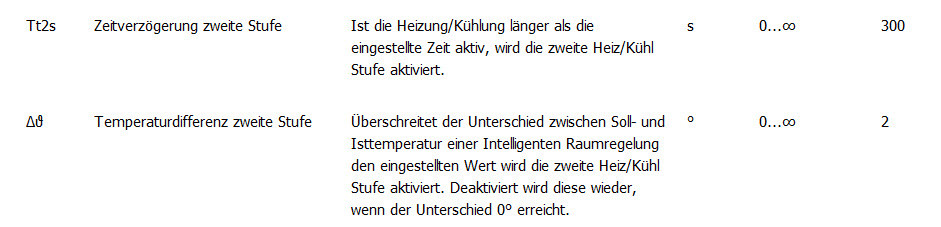 Klicke auf die Grafik für eine vergrößerte Ansicht

Name: Tt2s.jpg
Ansichten: 1623
Größe: 70,5 KB
ID: 309433