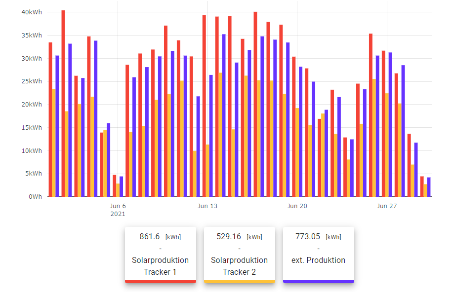 Klicke auf die Grafik für eine vergrößerte Ansicht

Name: Produktion Strings.PNG
Ansichten: 749
Größe: 30,3 KB
ID: 310508