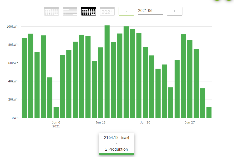 Klicke auf die Grafik für eine vergrößerte Ansicht

Name: Produktion Gesamt.PNG
Ansichten: 749
Größe: 24,8 KB
ID: 310509
