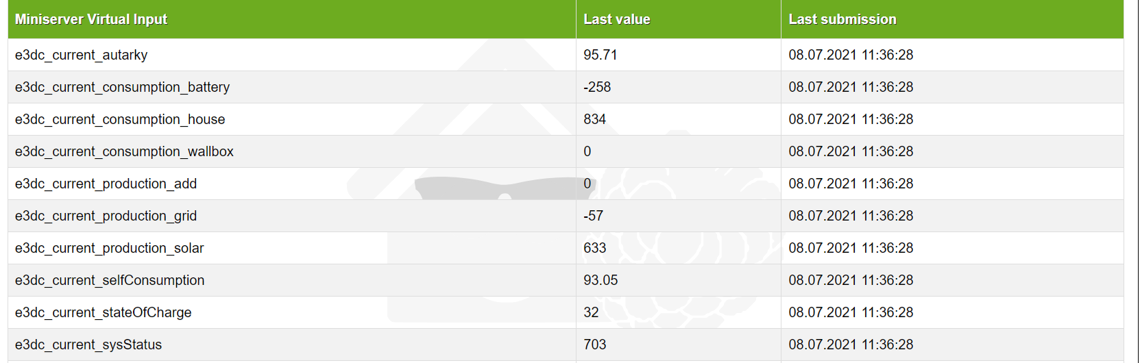 Klicke auf die Grafik für eine vergrößerte Ansicht

Name: Unbenannt.PNG
Ansichten: 751
Größe: 116,4 KB
ID: 311384