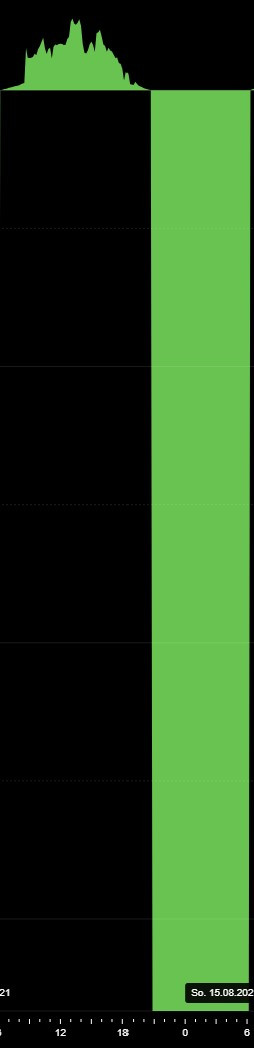 Klicke auf die Grafik für eine vergrößerte Ansicht

Name: Screenshot Loxberry Statistik.jpg
Ansichten: 527
Größe: 24,0 KB
ID: 314660