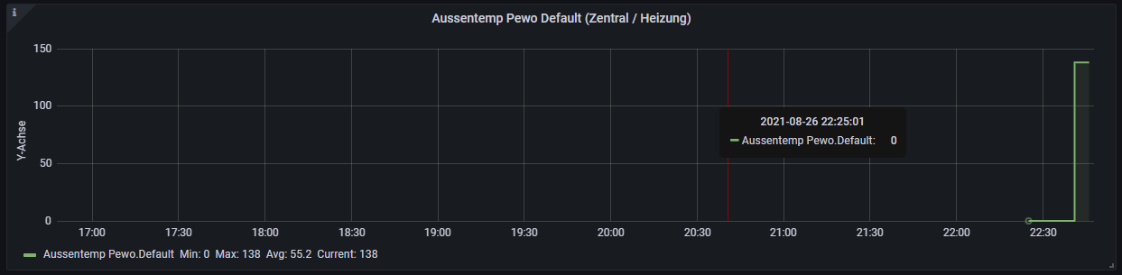 Klicke auf die Grafik für eine vergrößerte Ansicht

Name: 26-08-_2021_22-47-49.png
Ansichten: 1509
Größe: 23,0 KB
ID: 316030