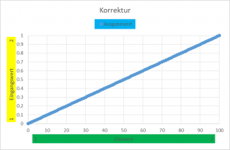 Klicke auf die Grafik für eine vergrößerte Ansicht

Name: Korrekturkurve.png
Ansichten: 511
Größe: 17,0 KB
ID: 319088
