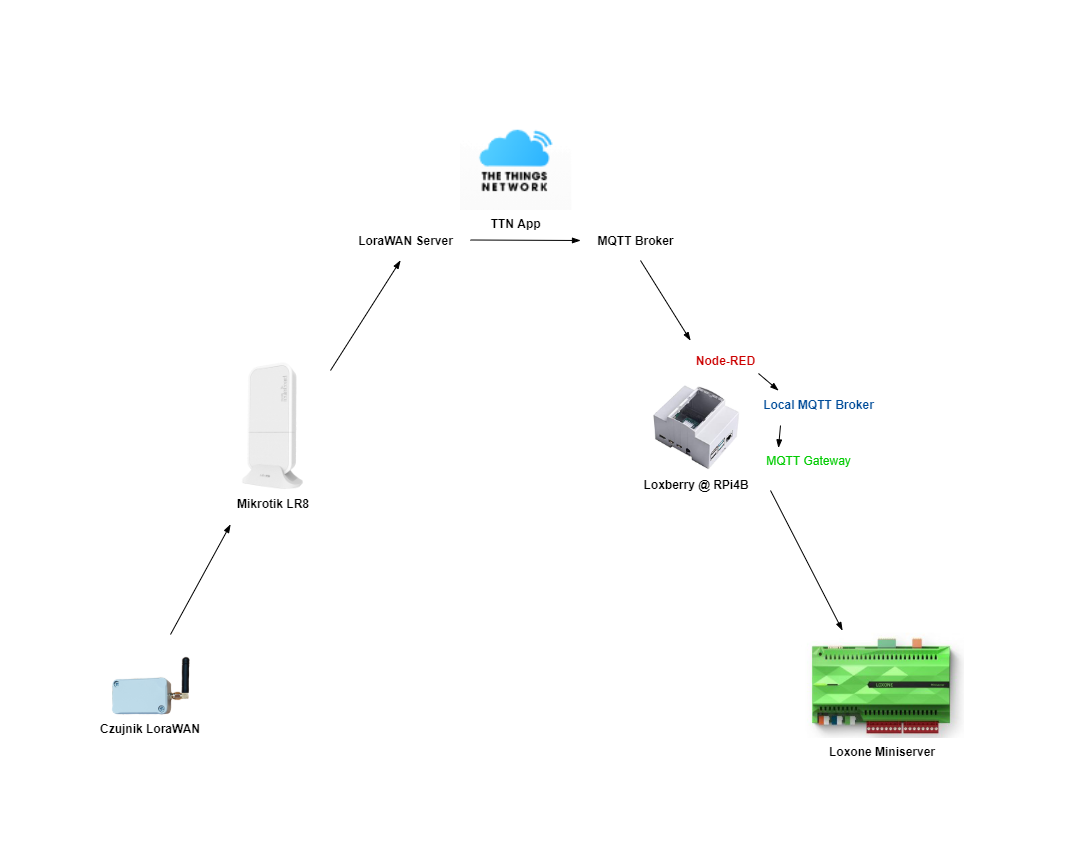 Click image for larger version  Name:	20_LoraWAN.png Views:	0 Size:	83.8 KB ID:	319495