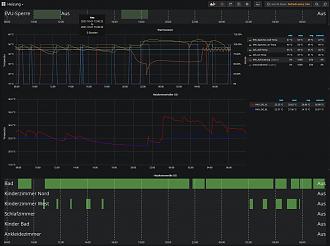 Klicke auf die Grafik für eine vergrößerte Ansicht

Name: Grafana_1.JPG
Ansichten: 969
Größe: 251,5 KB
ID: 320280