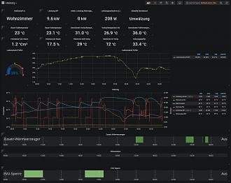 Klicke auf die Grafik für eine vergrößerte Ansicht

Name: Grafana_2.JPG
Ansichten: 1042
Größe: 268,4 KB
ID: 320282