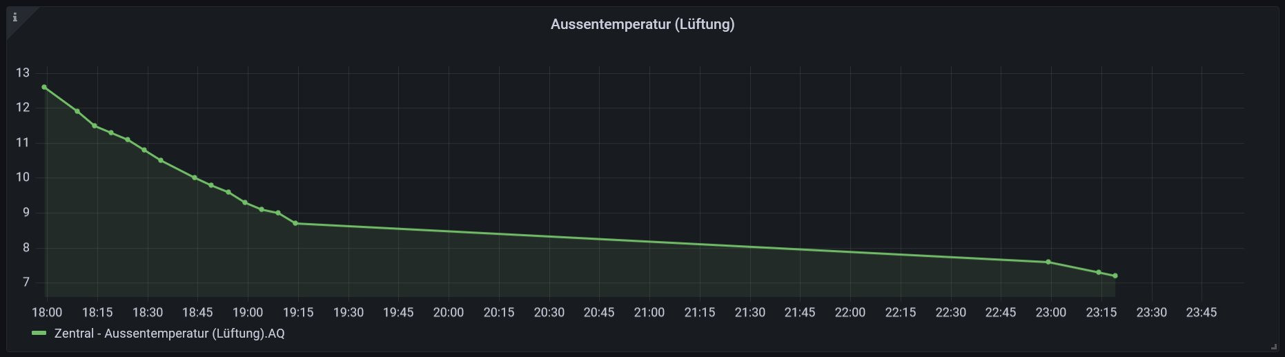 Klicke auf die Grafik für eine vergrößerte Ansicht

Name: stats4lox_8.jpg
Ansichten: 523
Größe: 97,2 KB
ID: 322661