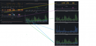 Klicke auf die Grafik für eine vergrößerte Ansicht  Name: grafana.png Ansichten: 0 Größe: 314,0 KB ID: 323173