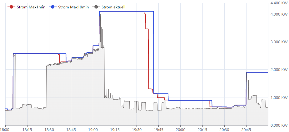 Klicke auf die Grafik für eine vergrößerte Ansicht

Name: Chart.png
Ansichten: 1010
Größe: 41,7 KB
ID: 326209