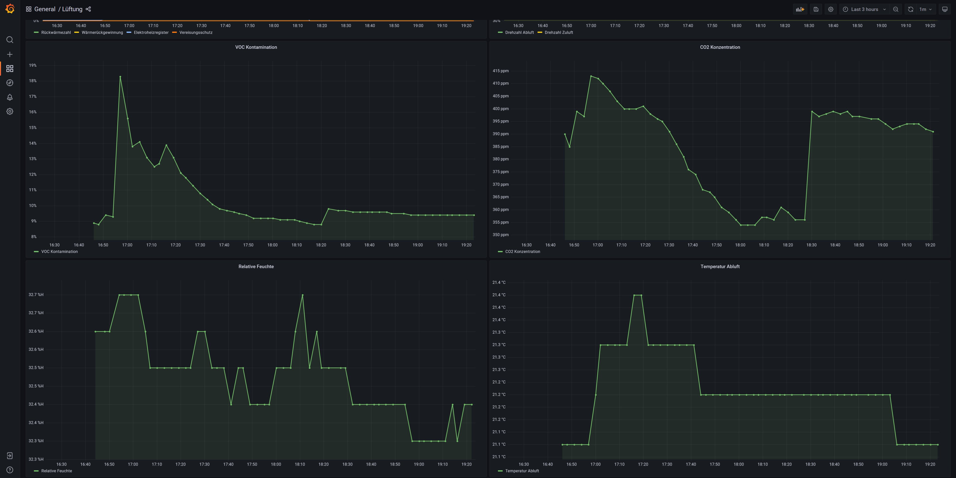 Klicke auf die Grafik für eine vergrößerte Ansicht

Name: fuehler_values_stats4lox.jpg
Ansichten: 112
Größe: 614,5 KB
ID: 329218