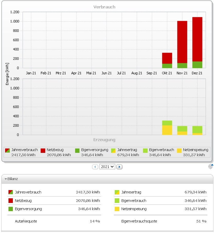 Klicke auf die Grafik für eine vergrößerte Ansicht

Name: 2022-01-08_19h57_02.jpg
Ansichten: 656
Größe: 131,1 KB
ID: 332378