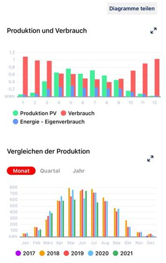 Klicke auf die Grafik für eine vergrößerte Ansicht  Name: Brand_PV.png Ansichten: 0 Größe: 124,1 KB ID: 332566