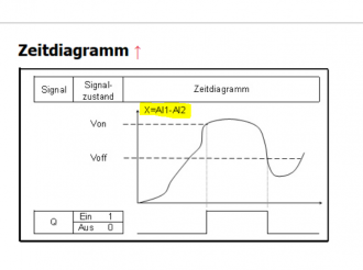 Klicke auf die Grafik für eine vergrößerte Ansicht

Name: analogkomp.PNG
Ansichten: 239
Größe: 45,4 KB
ID: 332564