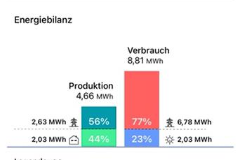 Klicke auf die Grafik für eine vergrößerte Ansicht

Name: Brand_PV2.png
Ansichten: 527
Größe: 44,3 KB
ID: 332567