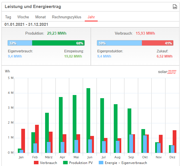 Klicke auf die Grafik für eine vergrößerte Ansicht  Name: Herrmann_PV.png Ansichten: 0 Größe: 32,2 KB ID: 332573