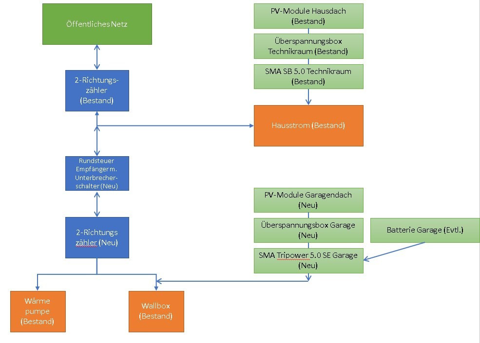 Klicke auf die Grafik für eine vergrößerte Ansicht

Name: 2022-02-12_12h44_56.jpg
Ansichten: 587
Größe: 96,6 KB
ID: 337733