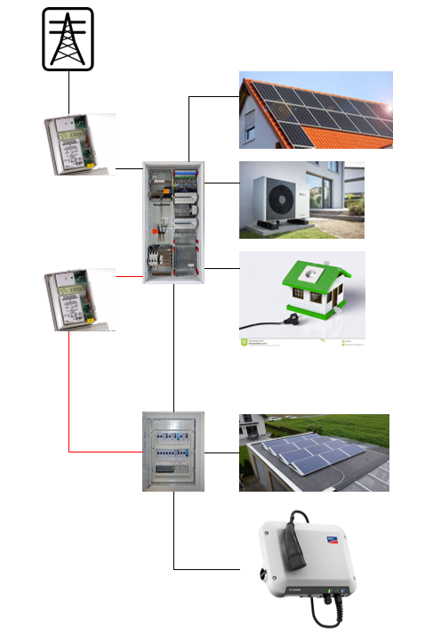 Klicke auf die Grafik für eine vergrößerte Ansicht

Name: LoxForum_Verk.png
Ansichten: 556
Größe: 186,2 KB
ID: 337924