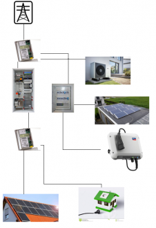 Klicke auf die Grafik für eine vergrößerte Ansicht

Name: LoxForum_Verk2.png
Ansichten: 621
Größe: 185,7 KB
ID: 337979