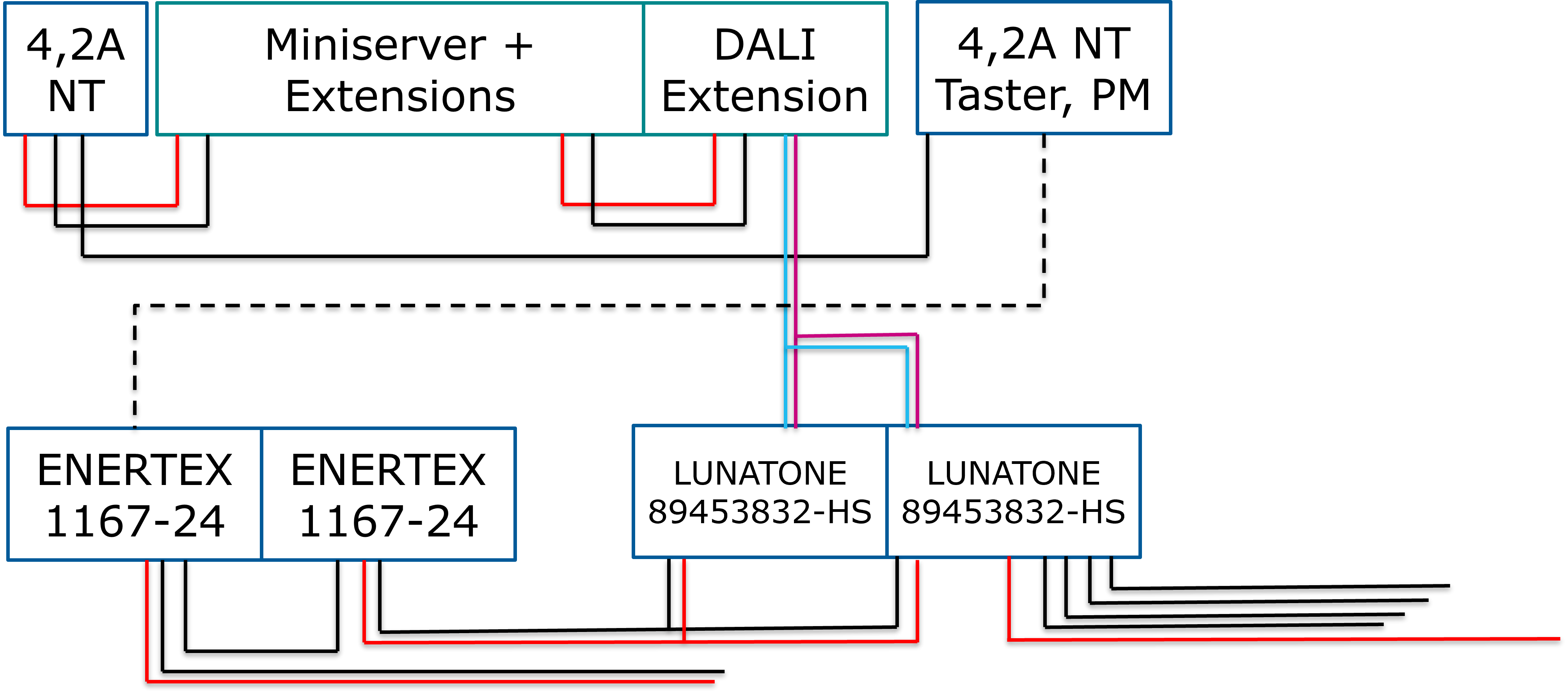 Klicke auf die Grafik für eine vergrößerte Ansicht

Name: Loxone_NT.png
Ansichten: 615
Größe: 183,7 KB
ID: 342634