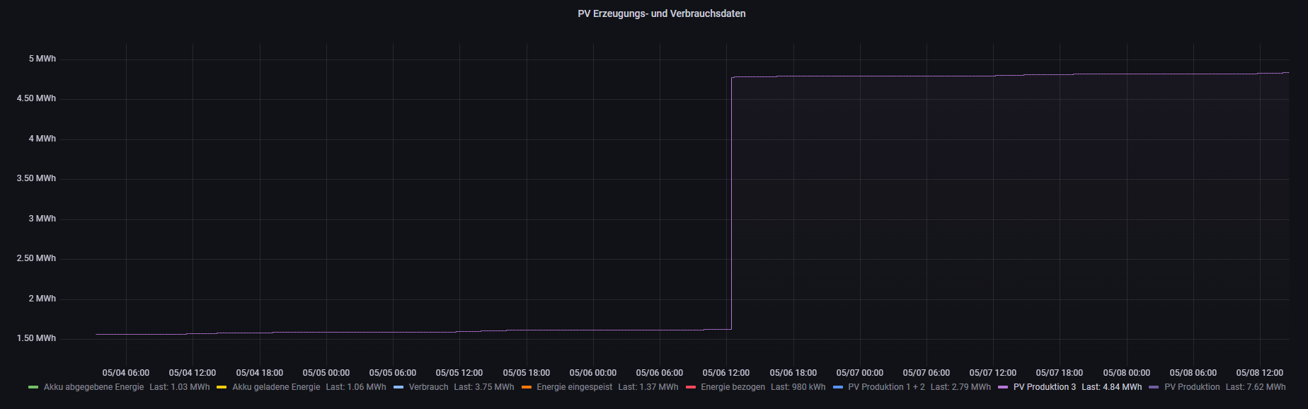 Klicke auf die Grafik für eine vergrößerte Ansicht

Name: Sprung erzeugte Energie an String 3.png
Ansichten: 821
Größe: 52,5 KB
ID: 346800