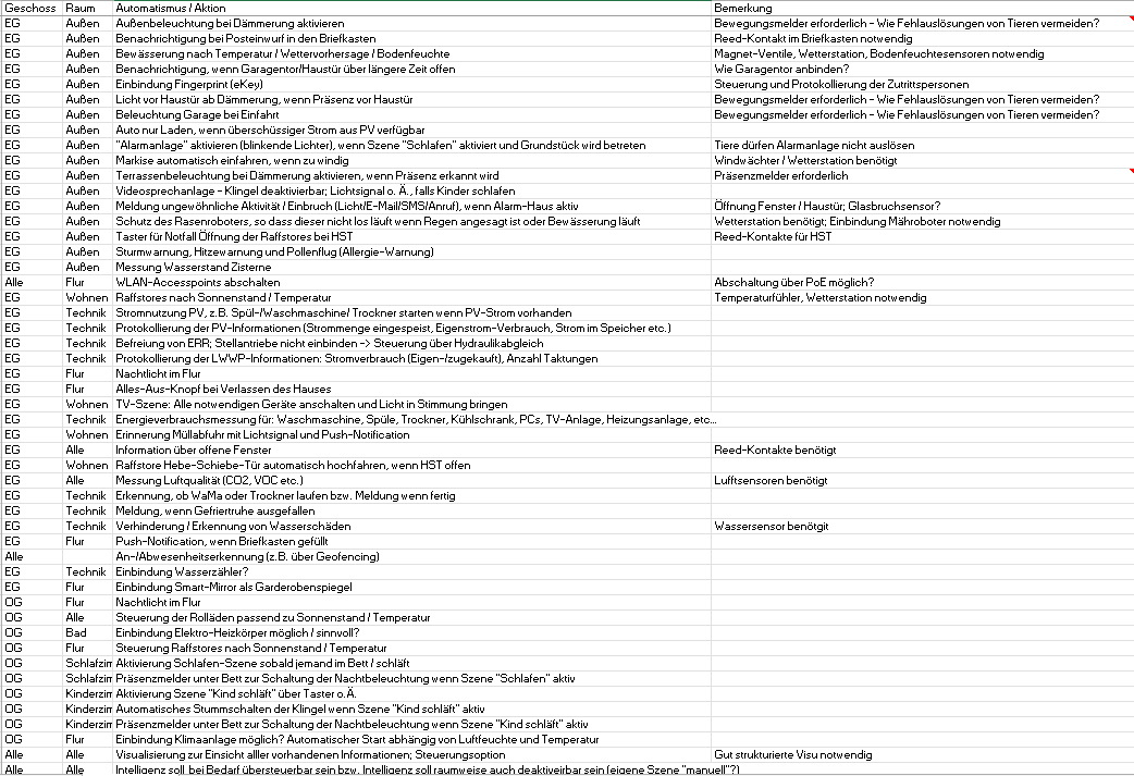 Klicke auf die Grafik für eine vergrößerte Ansicht

Name: bersicht Smart Home Funktionen.png
Ansichten: 271
Größe: 42,8 KB
ID: 347643