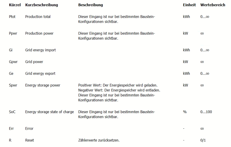 Klicke auf die Grafik für eine vergrößerte Ansicht

Name: Energiemonitor.png
Ansichten: 1293
Größe: 127,4 KB
ID: 351974