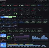 Klicke auf die Grafik für eine vergrößerte Ansicht

Name: Grafana1.jpg
Ansichten: 2410
Größe: 397,5 KB
ID: 352182