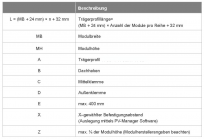 Klicke auf die Grafik für eine vergrößerte Ansicht  Name: Solar-Module2.png Ansichten: 0 Größe: 147,2 KB ID: 356456