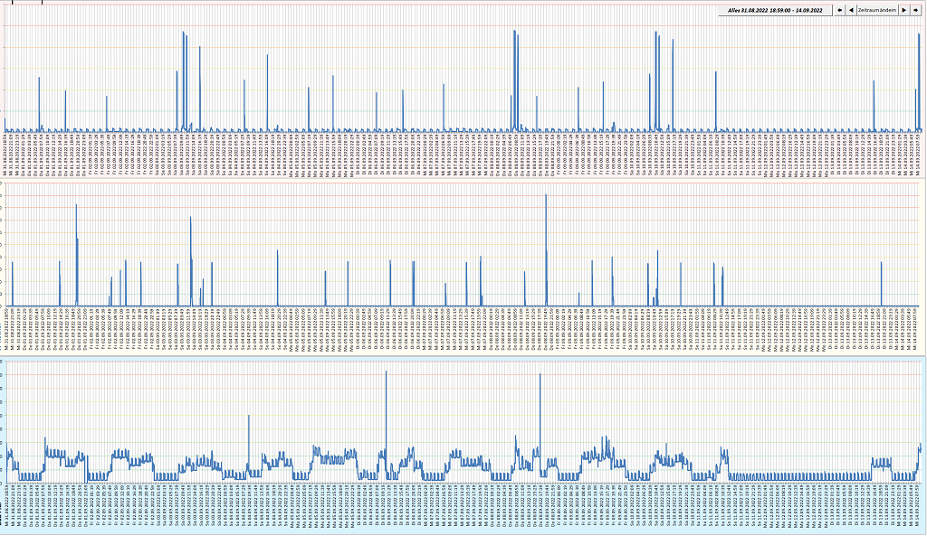 Klicke auf die Grafik für eine vergrößerte Ansicht

Name: Unbenannt3.png
Ansichten: 6001
Größe: 525,9 KB
ID: 357567