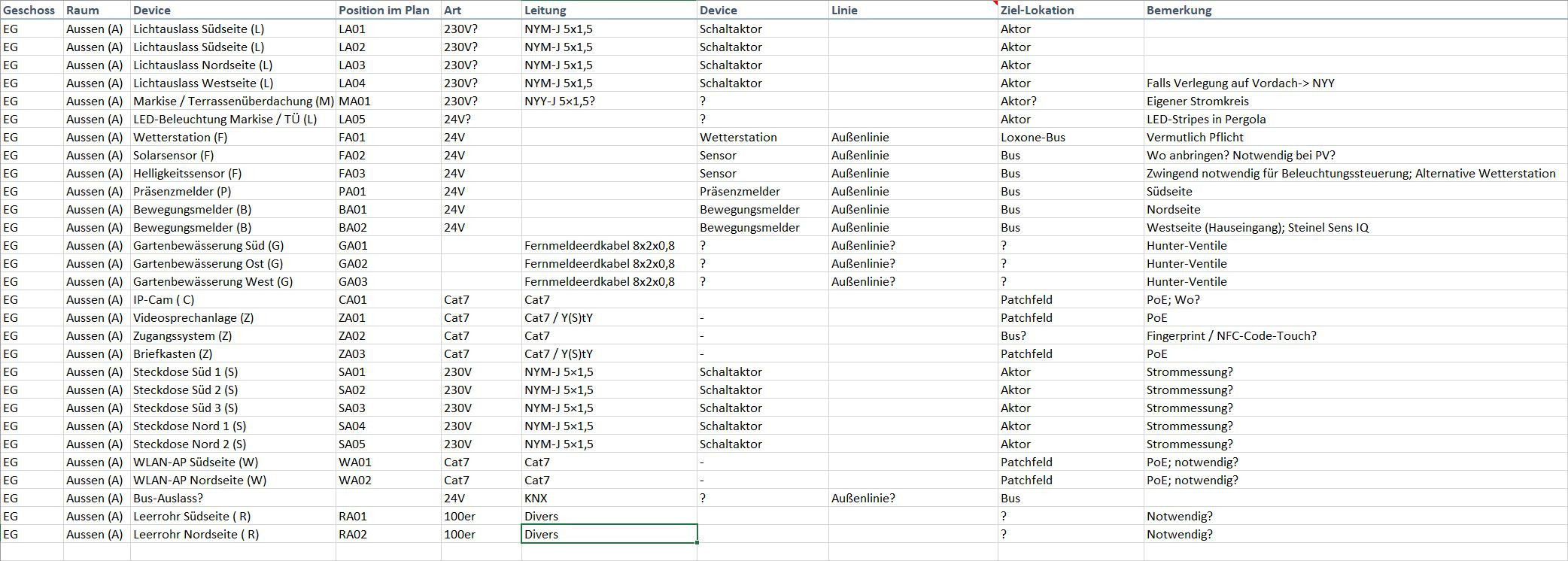 Klicke auf die Grafik für eine vergrößerte Ansicht

Name: 221102 Raumbuch Aussen.jpg
Ansichten: 910
Größe: 458,4 KB
ID: 363723