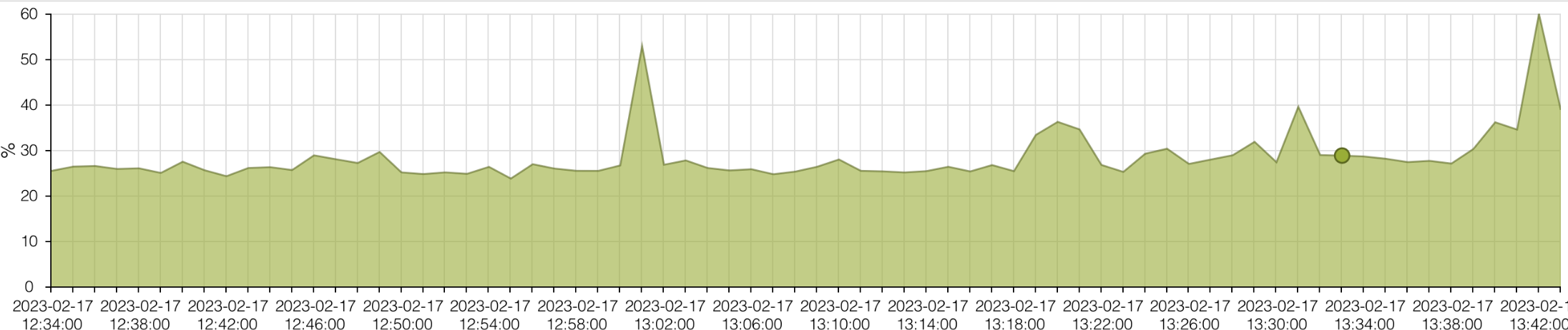 Klicke auf die Grafik für eine vergrößerte Ansicht

Name: SCR-20230217-j2o.png
Ansichten: 526
Größe: 145,1 KB
ID: 379862