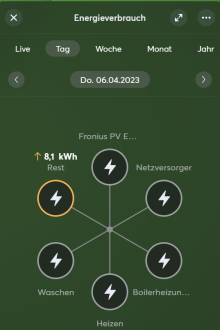 Klicke auf die Grafik für eine vergrößerte Ansicht  Name: Energieflussmonitor2.png Ansichten: 0 Größe: 110,8 KB ID: 387262
