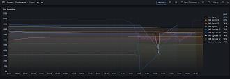 Click image for larger version  Name:	grafana1.jpg Views:	0 Size:	228.5 KB ID:	394160