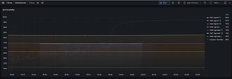 Click image for larger version  Name:	grafana2.jpg Views:	0 Size:	202.8 KB ID:	394161