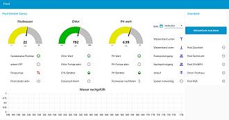Klicke auf die Grafik für eine vergrößerte Ansicht

Name: Pool Dashboard.jpg
Ansichten: 1454
Größe: 122,2 KB
ID: 394358