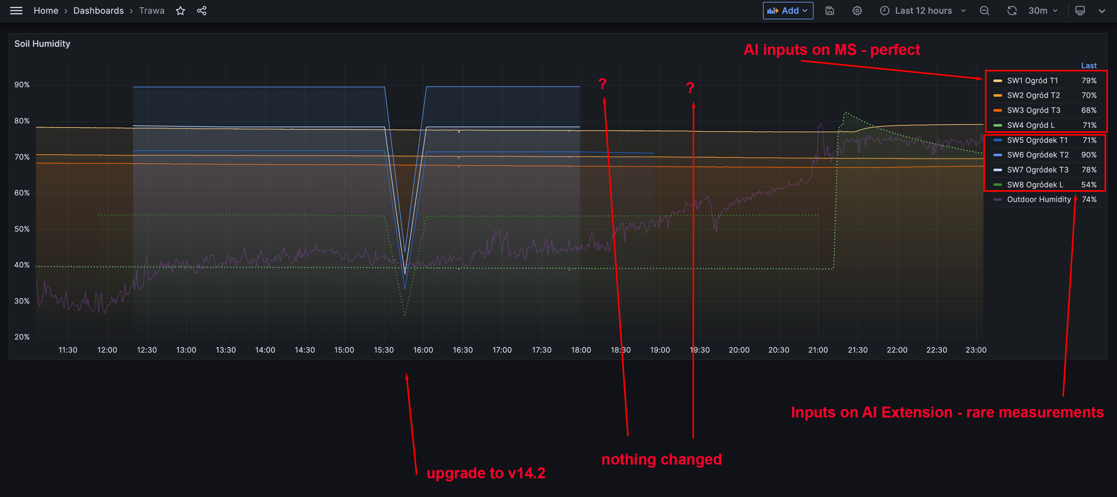 Klicke auf die Grafik für eine vergrößerte Ansicht

Name: grafana-ai.png
Ansichten: 146
Größe: 536,3 KB
ID: 394713