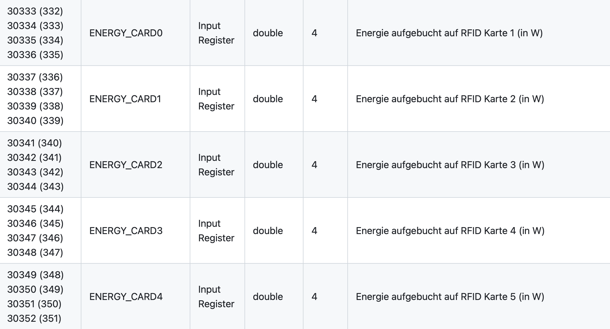 Klicke auf die Grafik für eine vergrößerte Ansicht

Name: Bildschirmfoto 2023-08-12 um 15.06.34.png
Ansichten: 341
Größe: 224,9 KB
ID: 400224