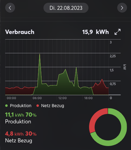 Klicke auf die Grafik für eine vergrößerte Ansicht

Name: grafik.png
Ansichten: 2144
Größe: 50,8 KB
ID: 401483