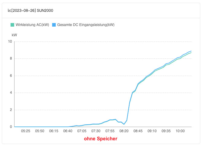 Klicke auf die Grafik für eine vergrößerte Ansicht

Name: ACDC2.jpg
Ansichten: 2061
Größe: 39,0 KB
ID: 403454