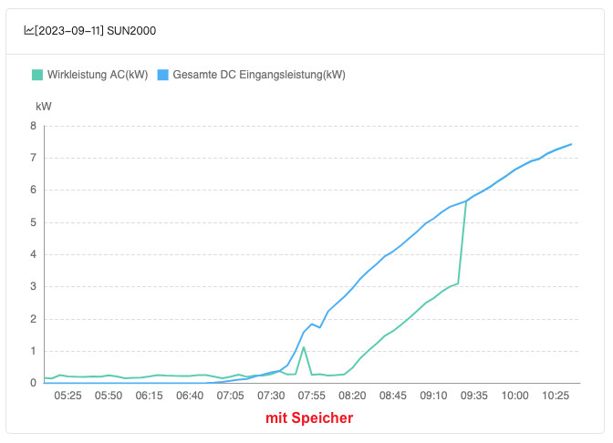 Klicke auf die Grafik für eine vergrößerte Ansicht

Name: ACDC1.jpg
Ansichten: 2047
Größe: 45,7 KB
ID: 403455
