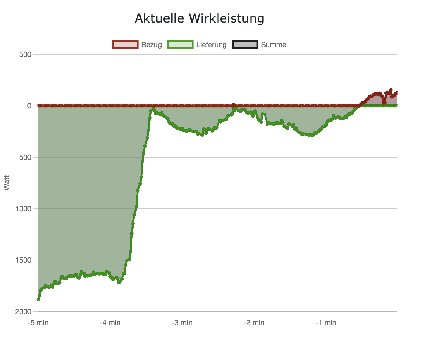 Klicke auf die Grafik für eine vergrößerte Ansicht

Name: image.png
Ansichten: 2338
Größe: 109,1 KB
ID: 407637